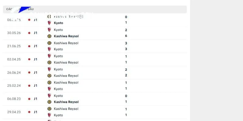 Nhận Định Kyoto Sanga vs Kashiwa Reysol 17h00 11/09 J1 League 3 Lich sử đối đầu và duyên nợ giữa Kyoto Sanga vs Kashiwa Reysol